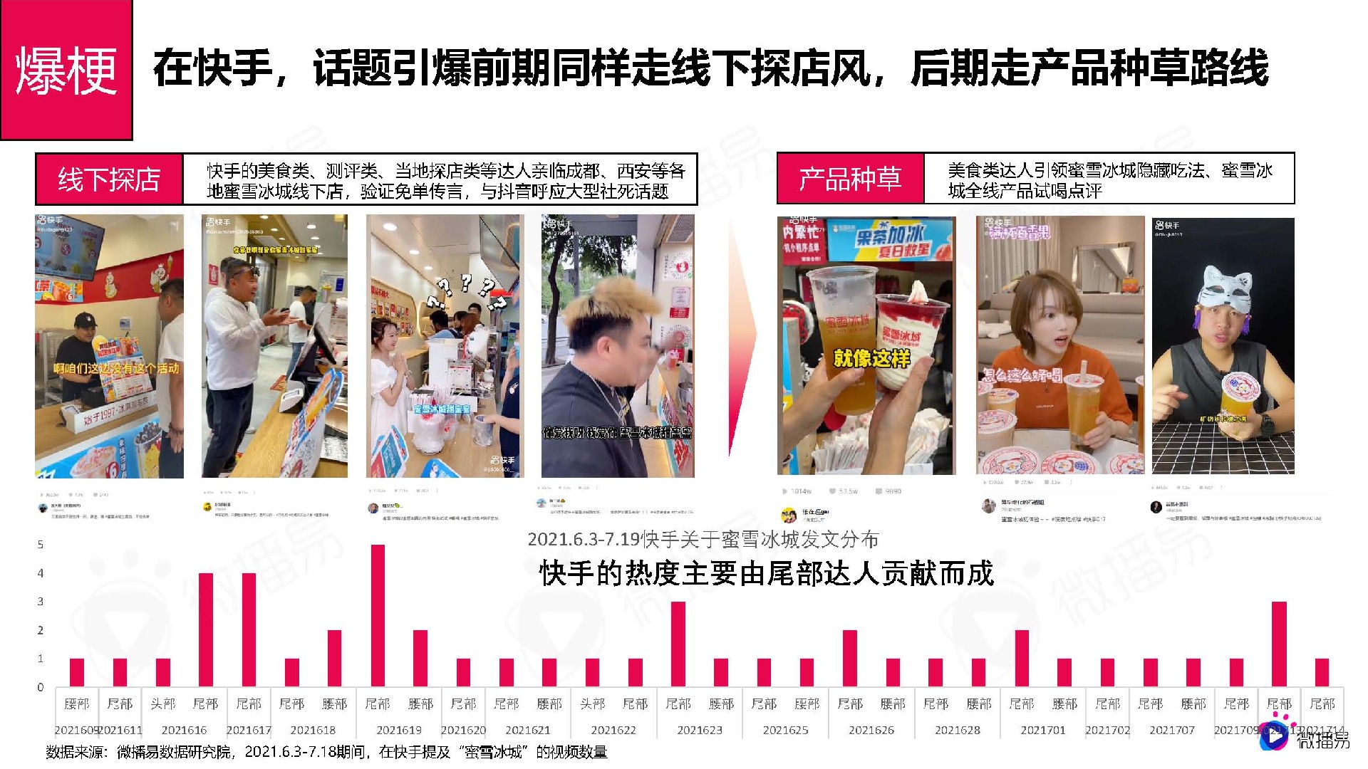 从蜜雪冰城的出圈爆款事件，看品牌社媒话题营销策略