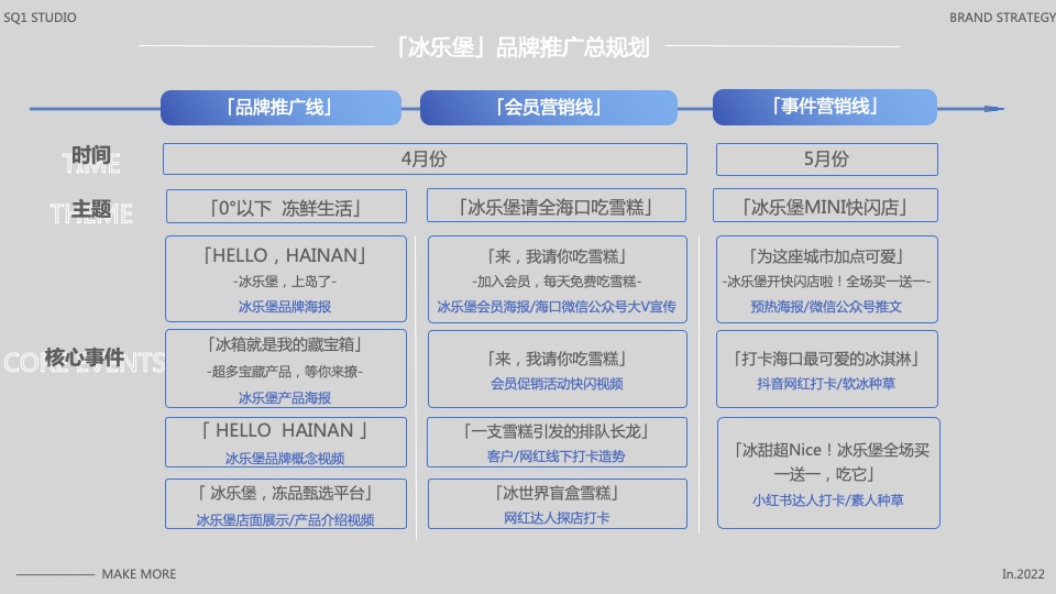 冰淇淋连锁品牌推广计划方案