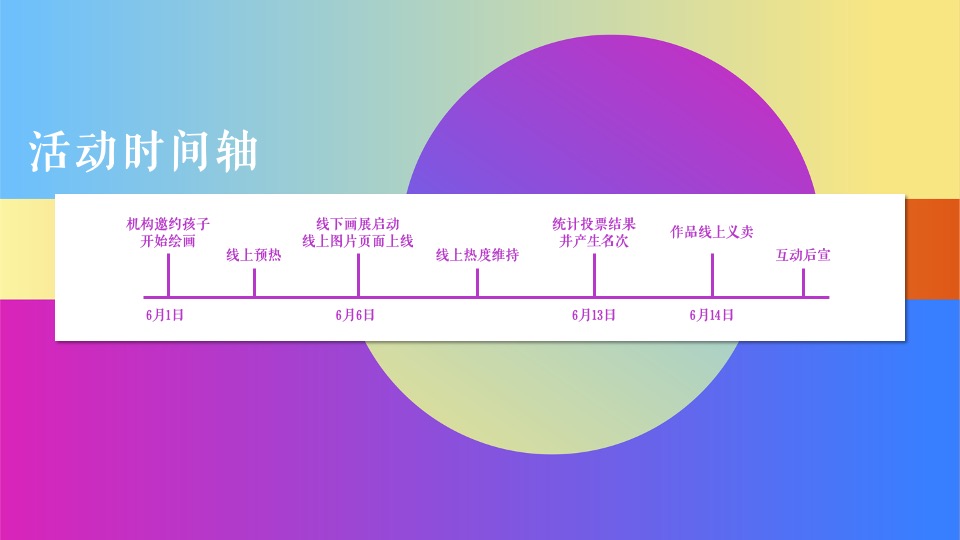 地产项目六一儿童想象画展系列（畅想未来公益义卖主题）活动策划方案