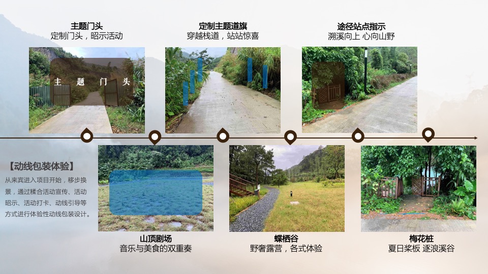 地产项目夏日户外露营嘉年华（Out Door Life生活季主题）活动策划方案
