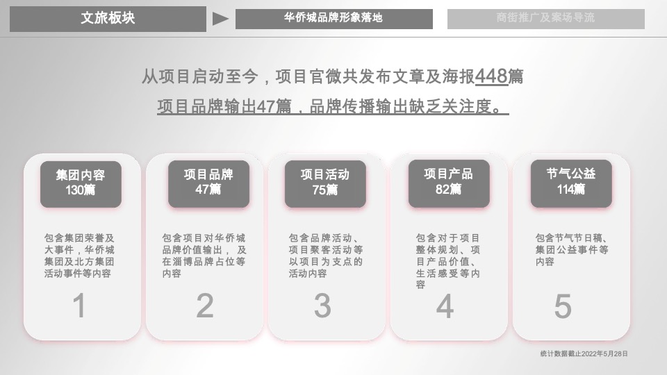 华侨城·欢乐山川品牌传播与整合推广策略提报 #文旅# #度假#