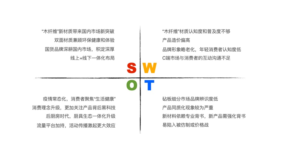 家具双枪砧板新品上市传播规划案#电商#