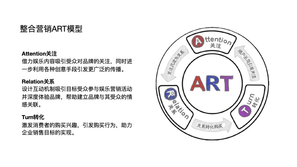 家具双枪砧板新品上市传播规划案#电商#