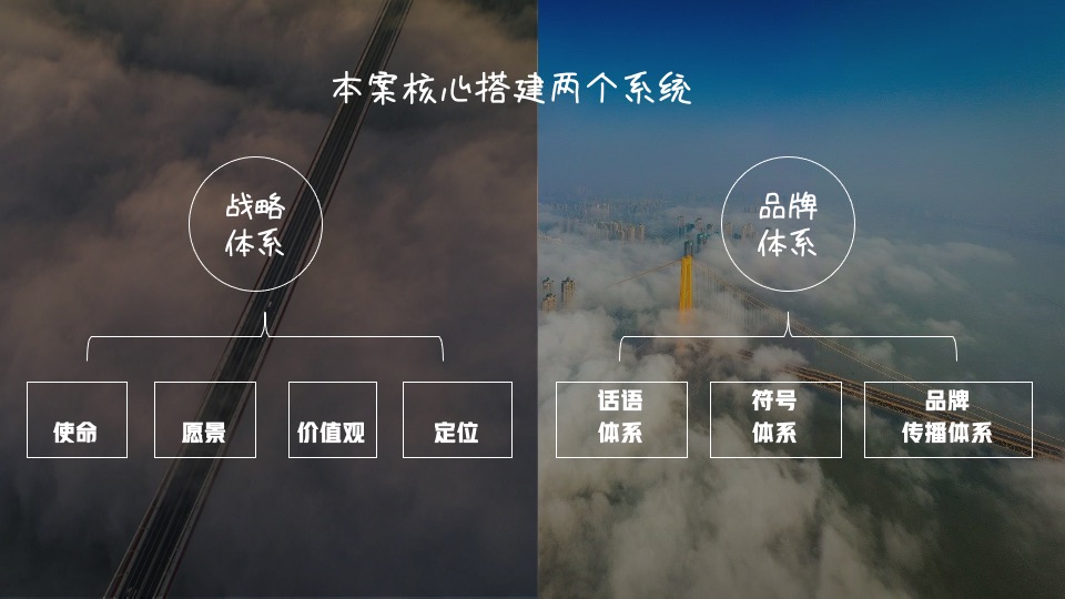 武汉融创未来城市推广策略提报 #产城综合体#