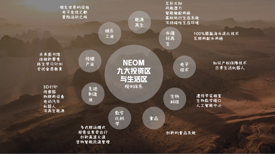 武汉融创未来城市推广策略提报 #产城综合体#