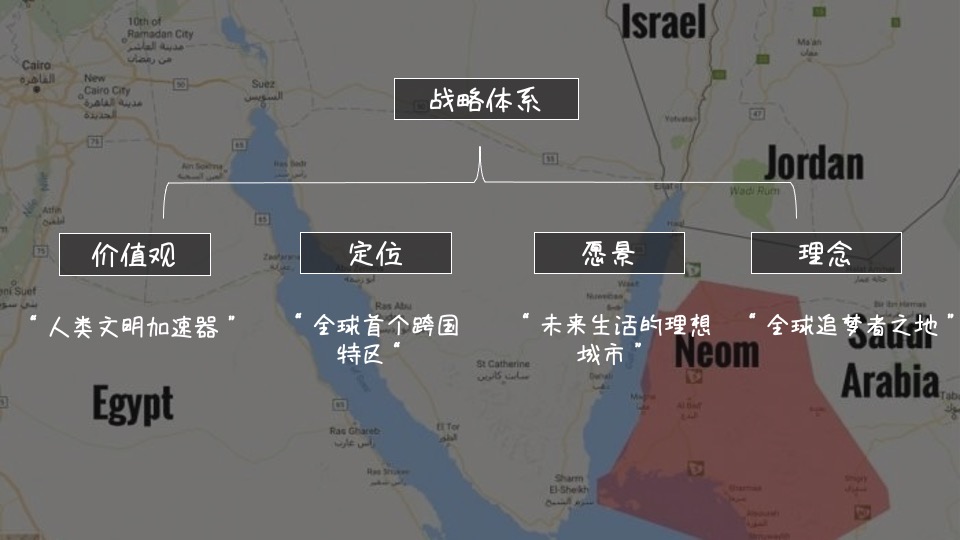 武汉融创未来城市推广策略提报 #产城综合体#