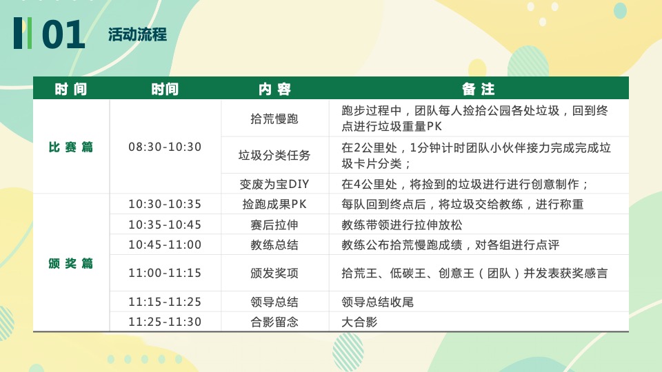 城市公益跑系列（花样捡跑 益起奔向未来主题）活动策划方案