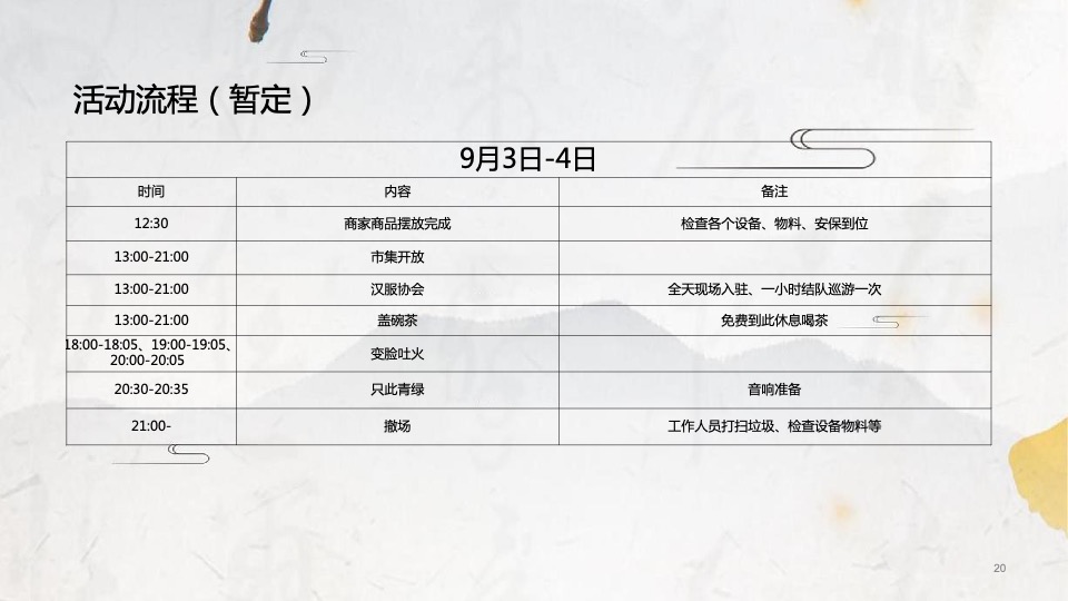 城市文创大集市系列（人间烟火味 最抚凡人心主题）活动策划方案