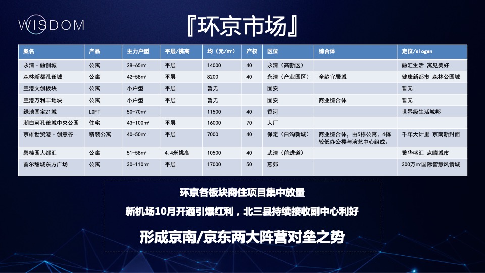 大运河商务智慧中心推广策略提报 #年度#