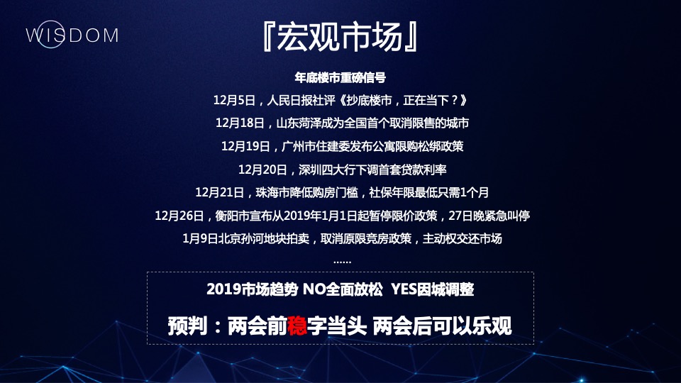 大运河商务智慧中心推广策略提报 #年度#