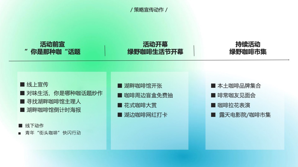 绿野咖啡生活节主题活动思路方案