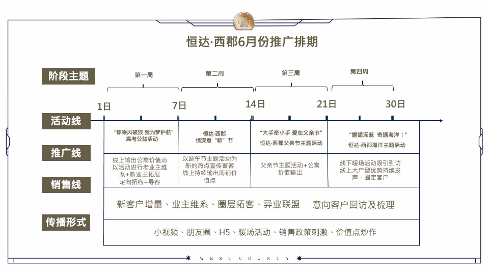 恒达·西郡6月月度推广方案#公寓# #去化#