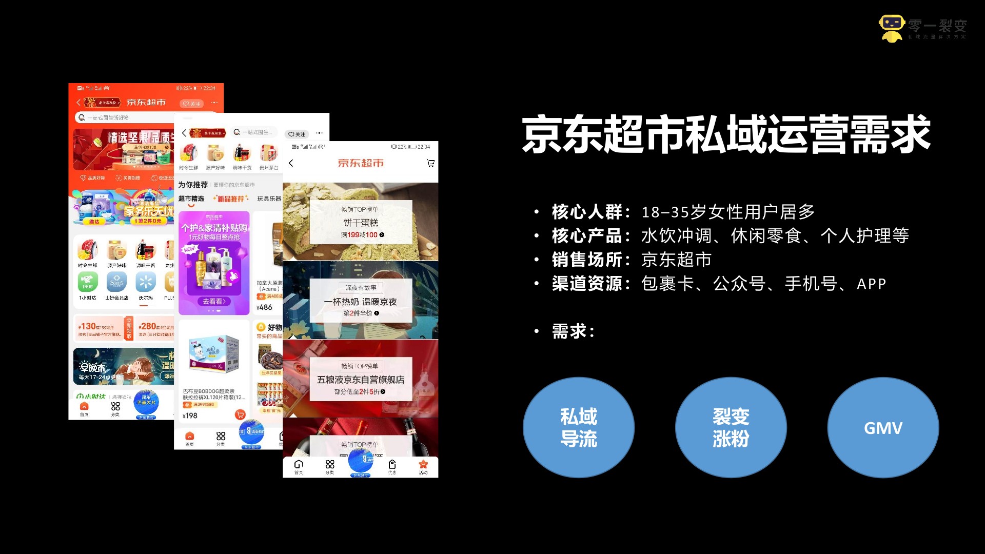 京东超市私域流量运营方案