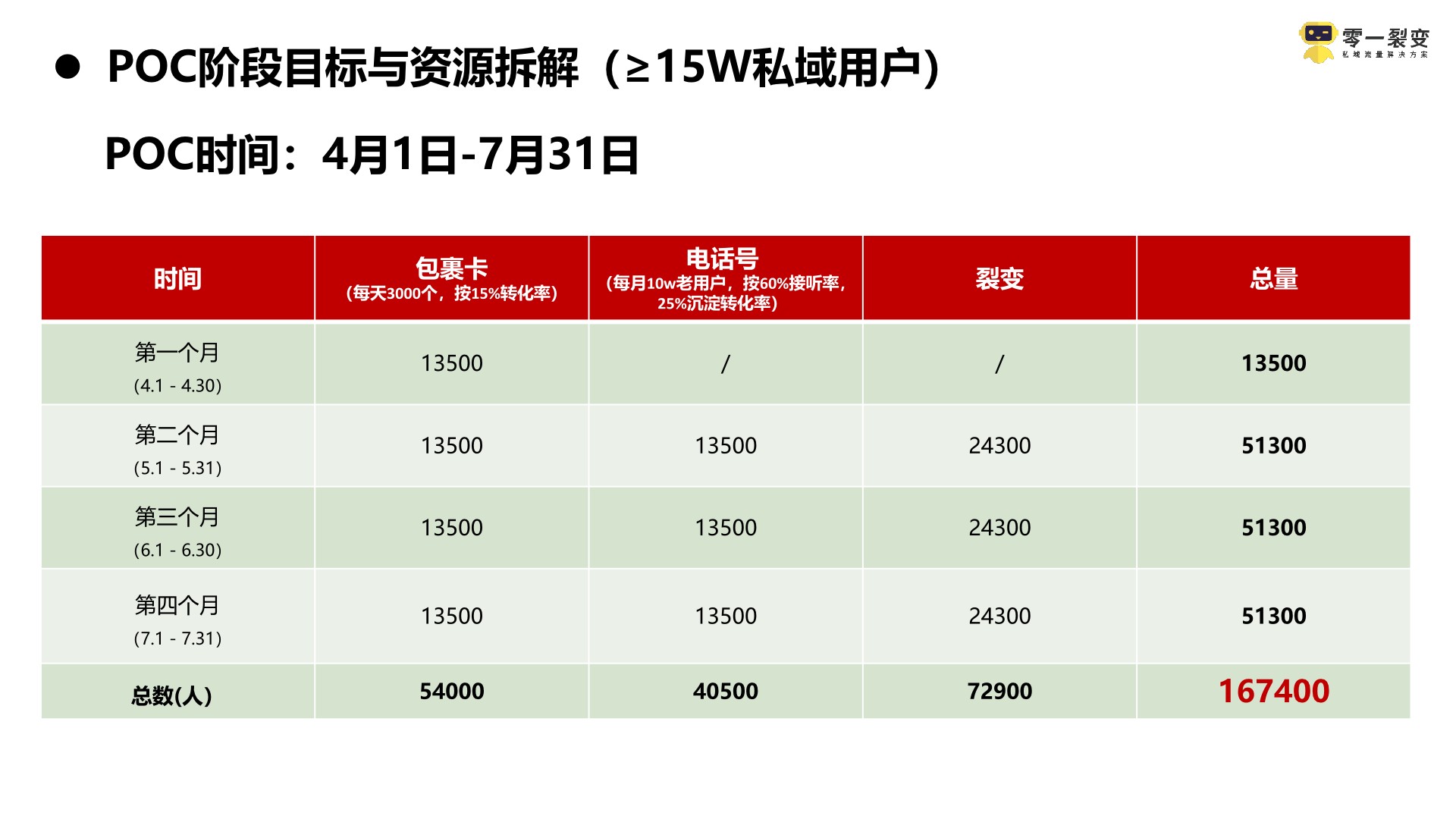 京东超市私域流量运营方案