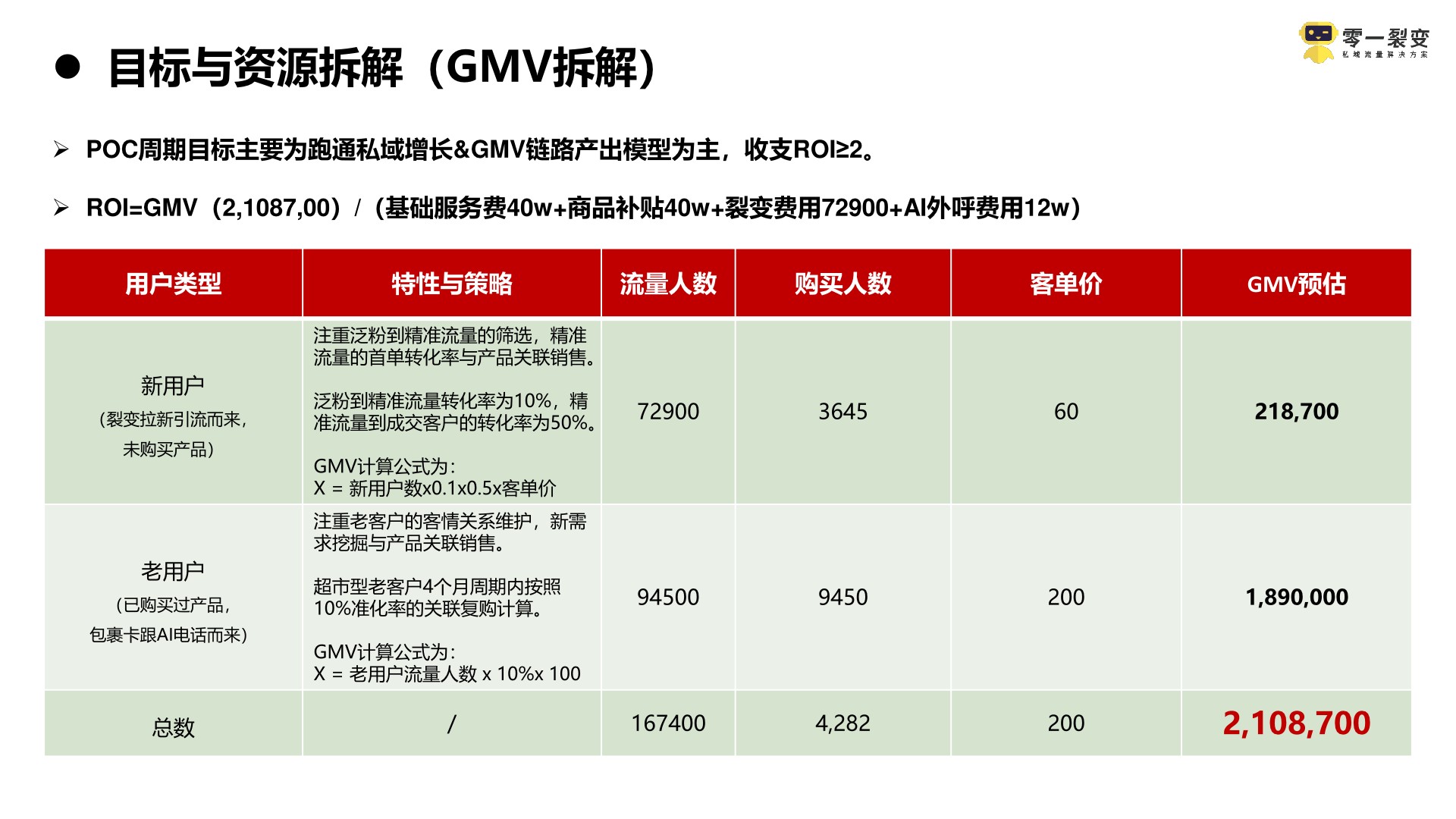 京东超市私域流量运营方案
