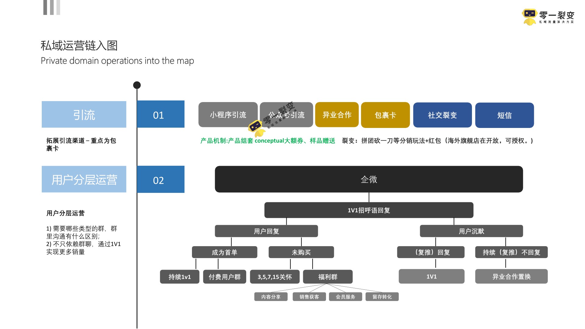 京东超市私域流量运营方案