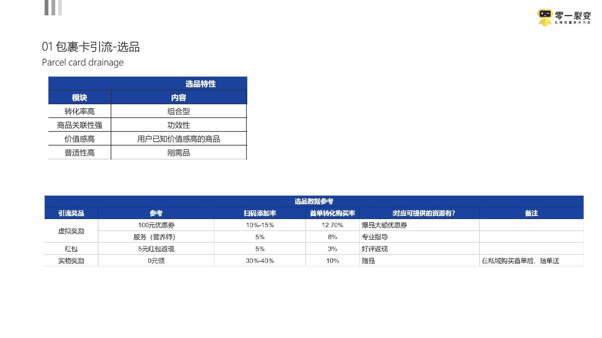 京东超市私域流量运营方案