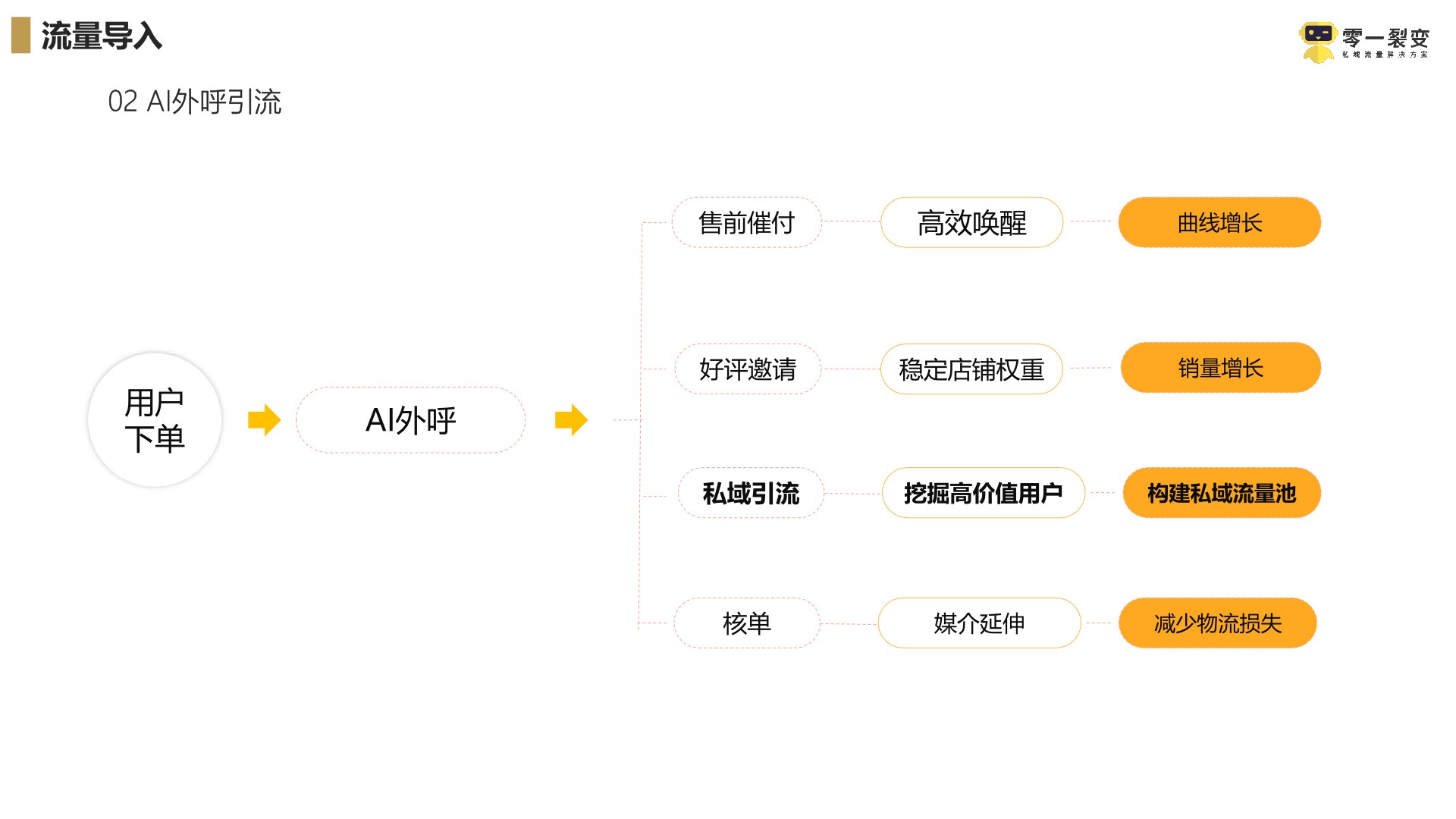 京东超市私域流量运营方案