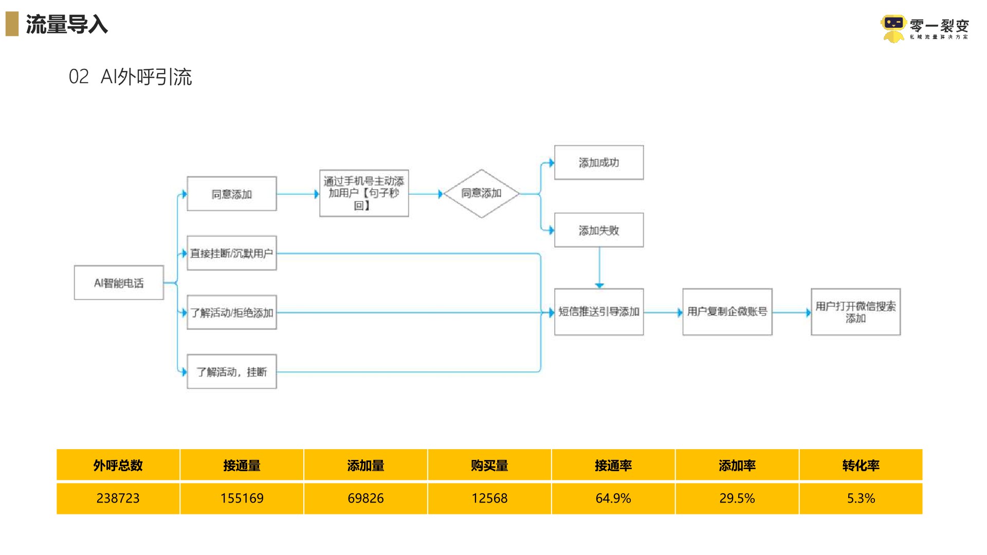 京东超市私域流量运营方案