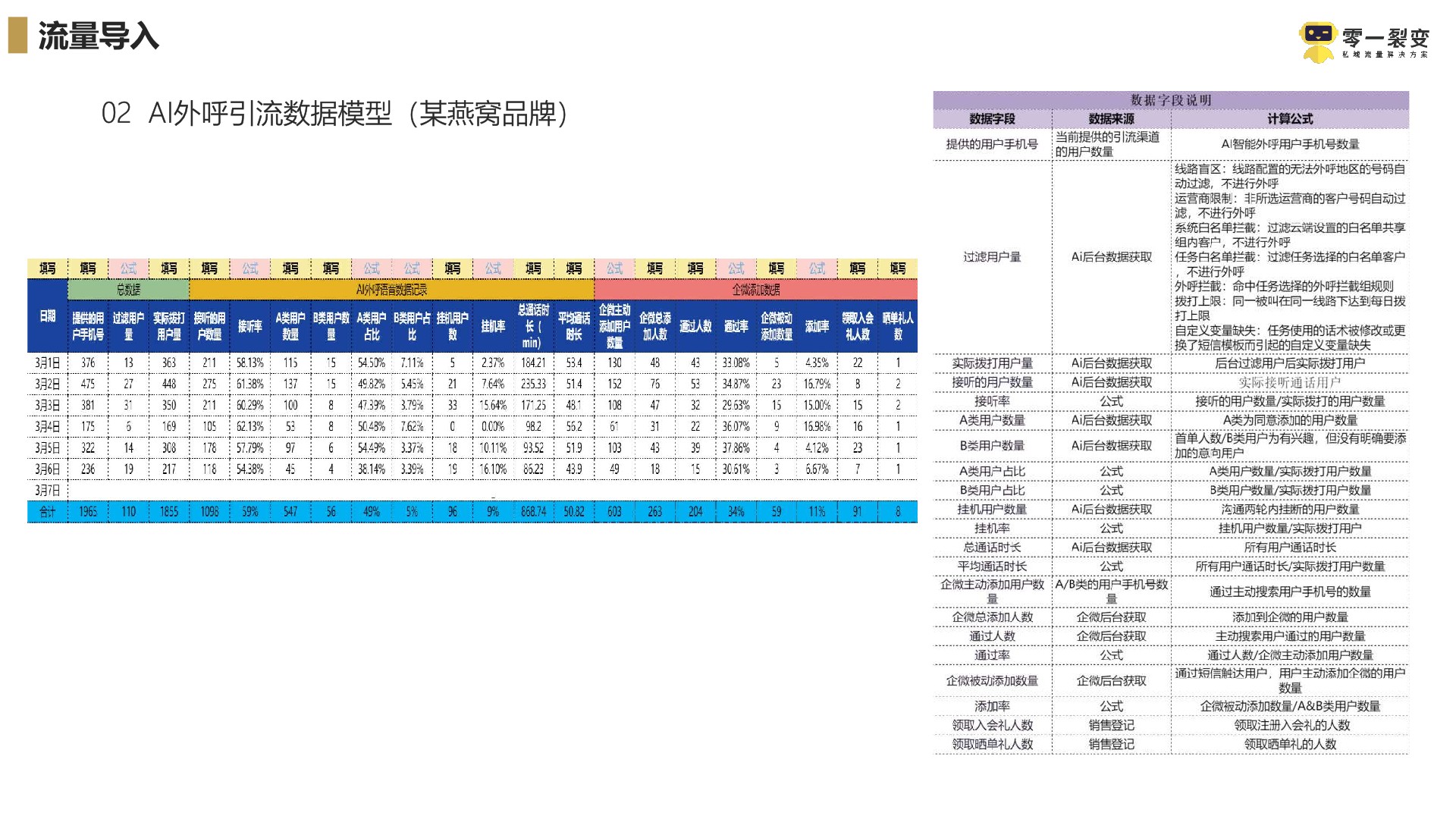 京东超市私域流量运营方案