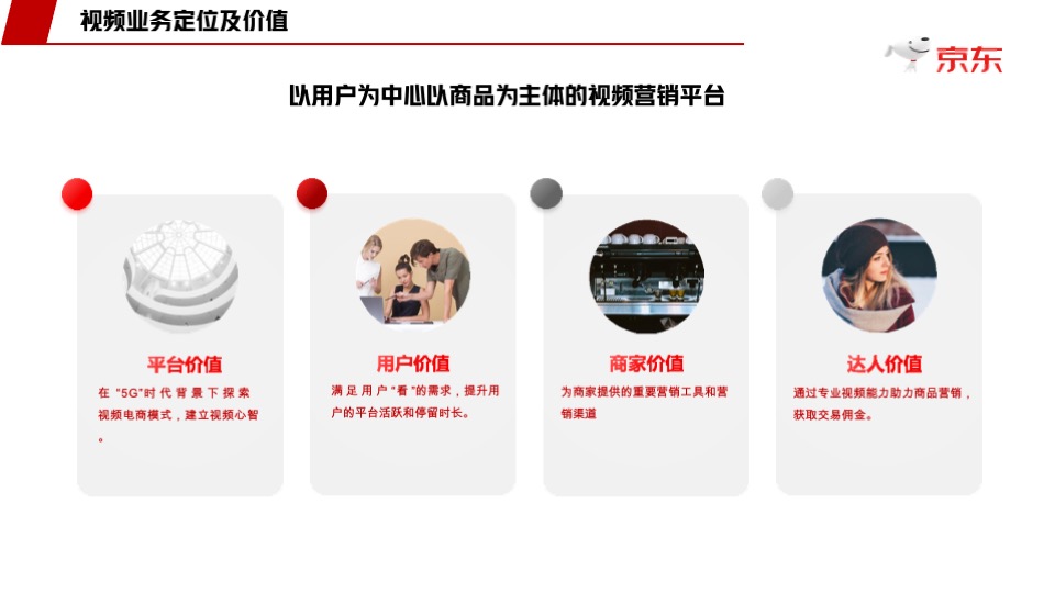 京东短视频年度规划