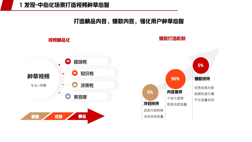 京东短视频年度规划