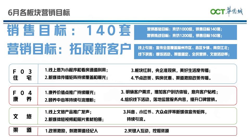 华侨城欢乐明湖6月营销推广策划案 #准现房#