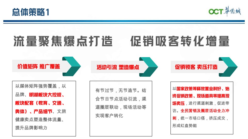 华侨城欢乐明湖6月营销推广策划案 #准现房#