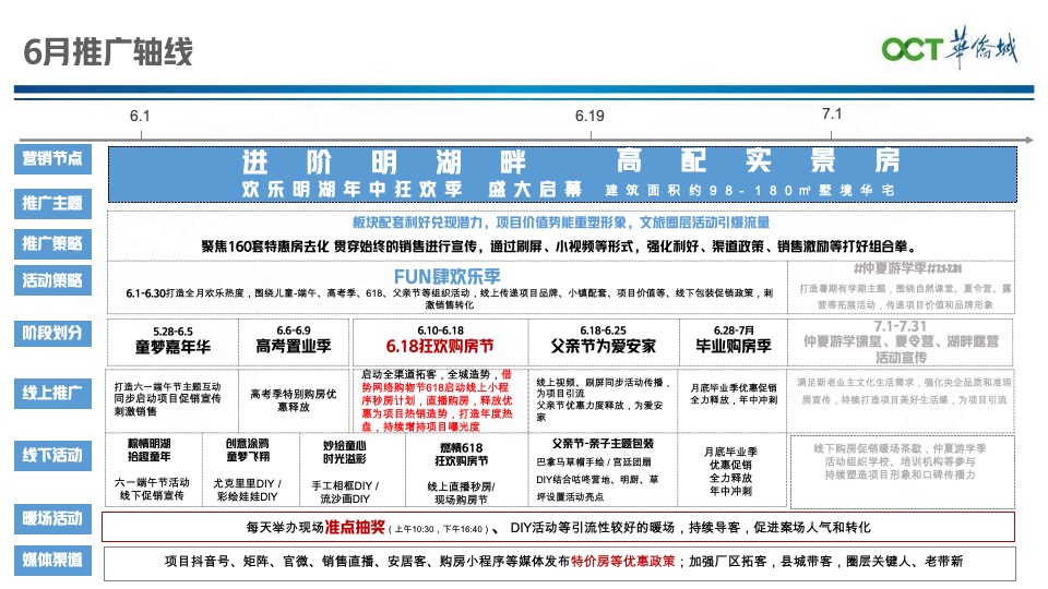 华侨城欢乐明湖6月营销推广策划案 #准现房#