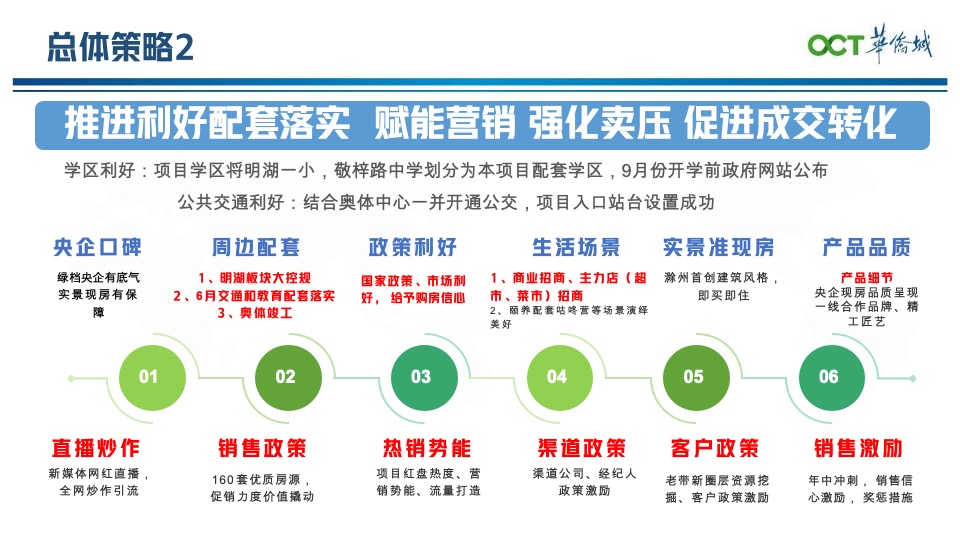 华侨城欢乐明湖6月营销推广策划案 #准现房#