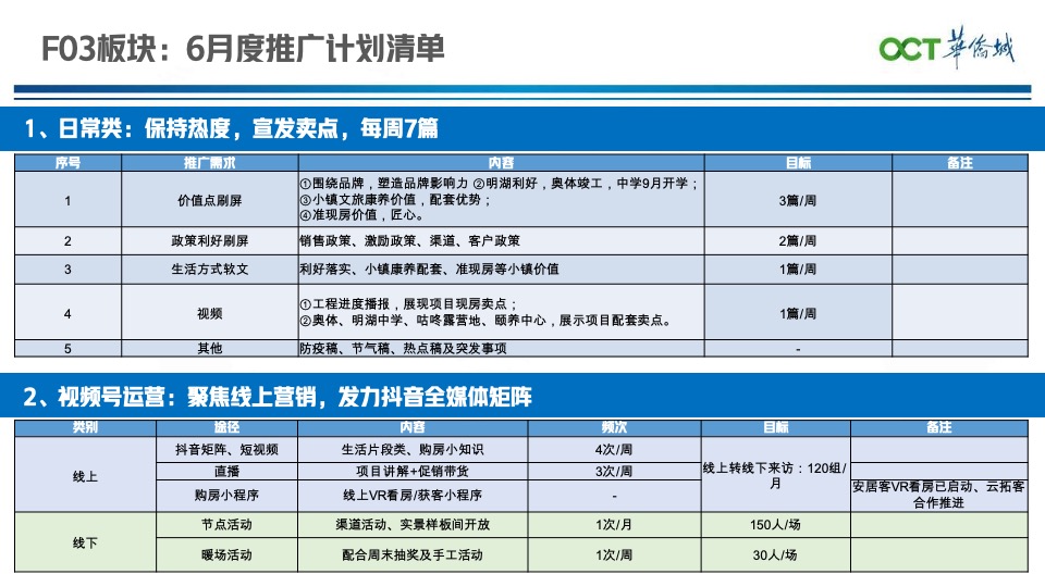 华侨城欢乐明湖6月营销推广策划案 #准现房#