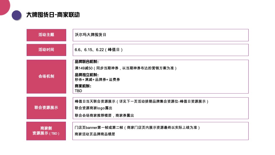 京东到家618档期-超级品牌周营销方案#电商##新零售##618##种草带货#