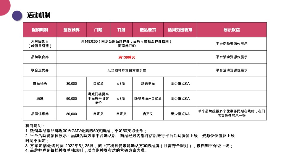 京东到家618档期-超级品牌周营销方案#电商##新零售##618##种草带货#