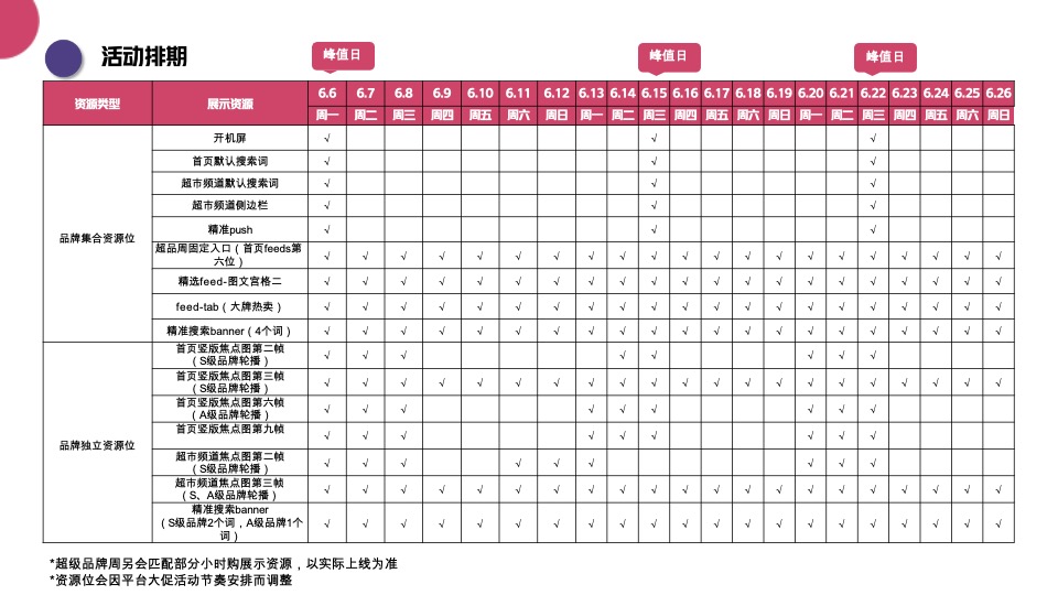 京东到家618档期-超级品牌周营销方案#电商##新零售##618##种草带货#