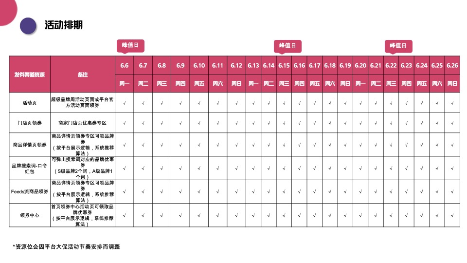 京东到家618档期-超级品牌周营销方案#电商##新零售##618##种草带货#
