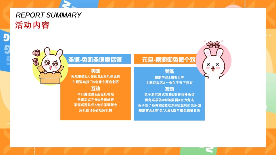 兔年开新 好运×兔新年潮玩嘉年华活动策划方案