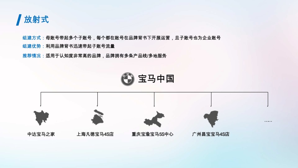 抖音蓝V账号矩阵搭建及应用建议