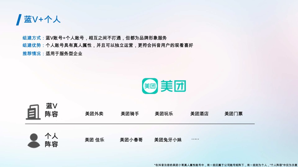 抖音蓝V账号矩阵搭建及应用建议