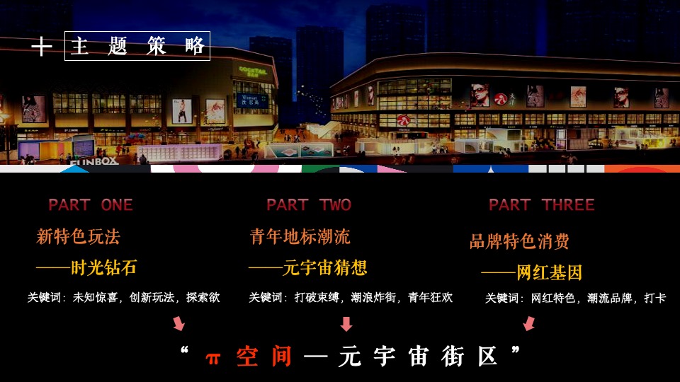 商业街开街仪式（π空间·元宇宙街区主题）活动策划方案