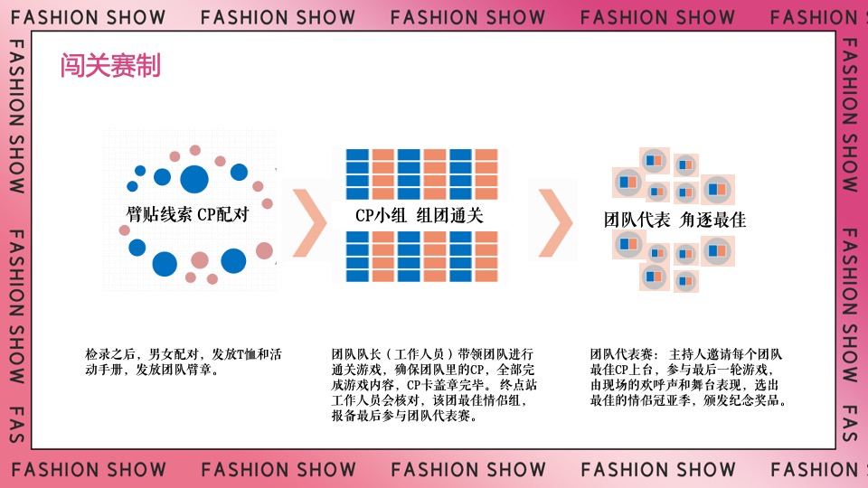 企业520情人节交友系列（青春同路 缘来是你主题）活动策划方案