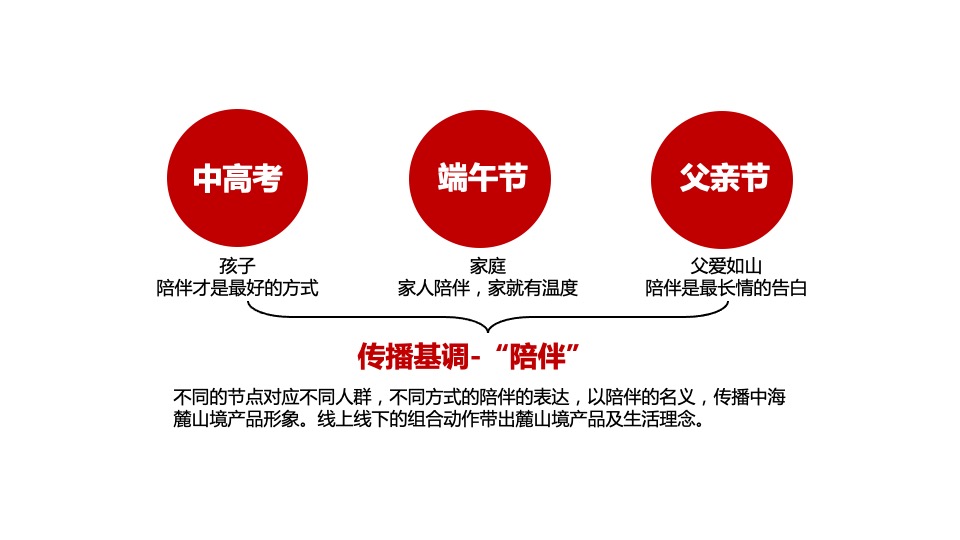 【推广】中海麓山境6月推广策划案 #新媒体运营# #网推#