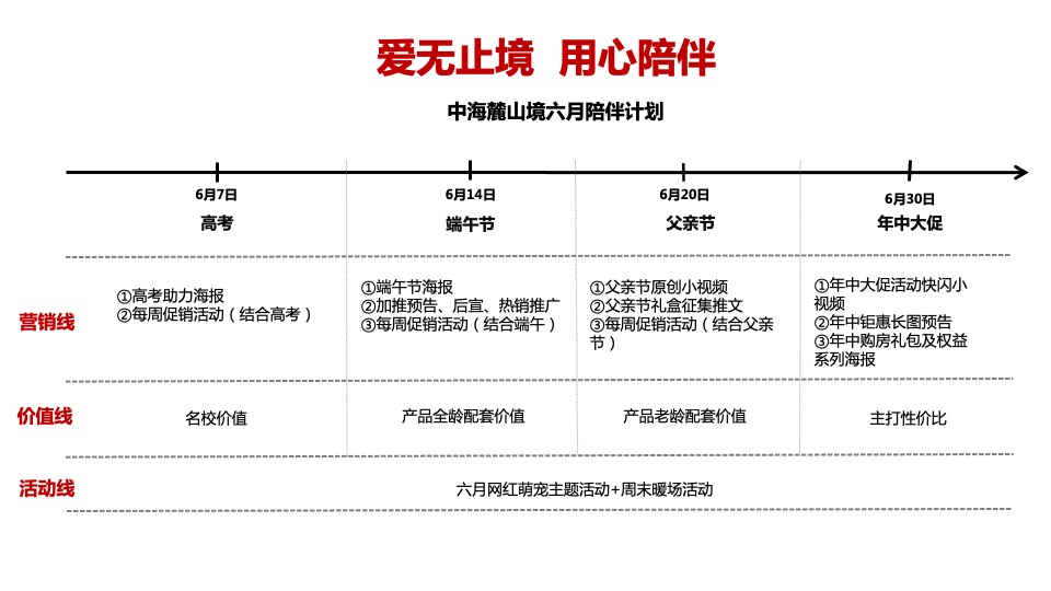 【推广】中海麓山境6月推广策划案 #新媒体运营# #网推#