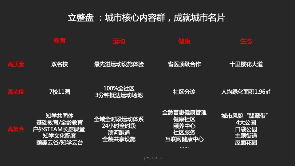 【推广】美盛教育港湾6月推广策划案 #学府盘# #高考# #升学季#