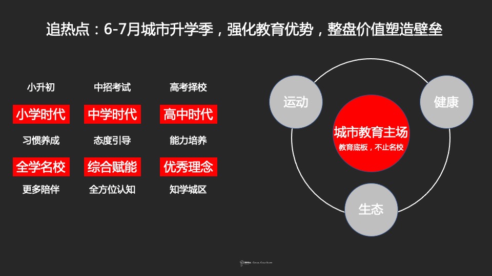 【推广】美盛教育港湾6月推广策划案 #学府盘# #高考# #升学季#
