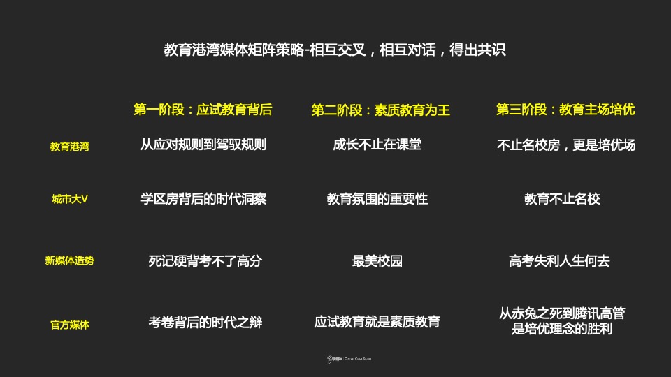 【推广】美盛教育港湾6月推广策划案 #学府盘# #高考# #升学季#