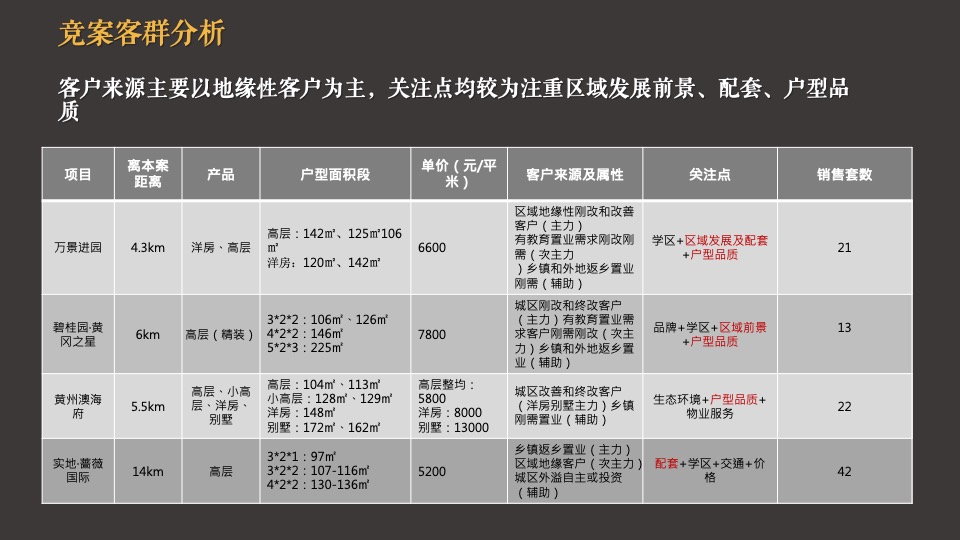 【推广】恒大滨江左岸6月推广策划案 #高层# #价值点落地#