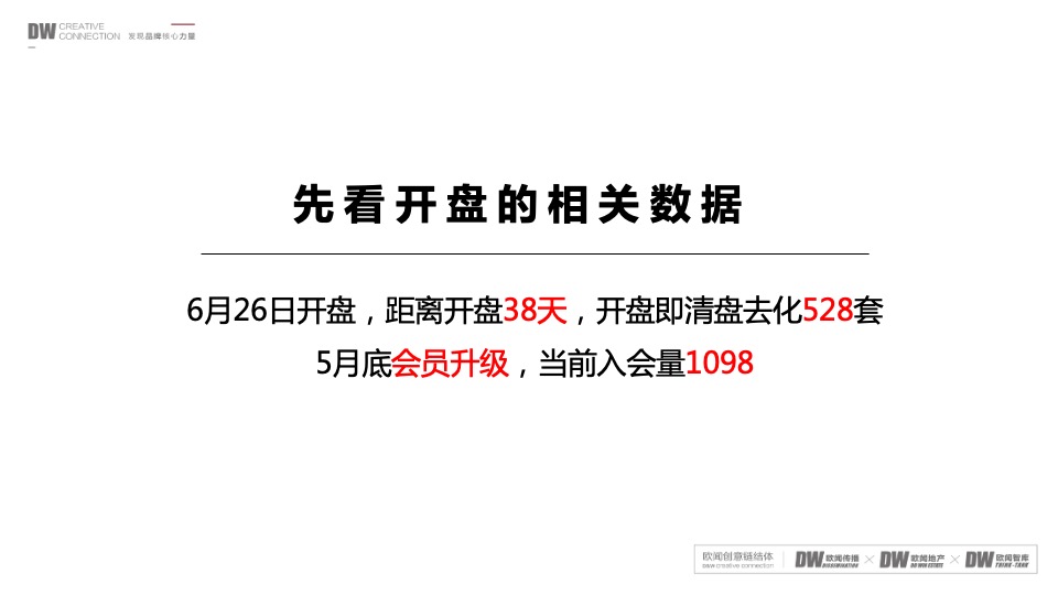 【推广】建业·学府上院6月推广策划案 #洋房# #开盘前# #县城盘#