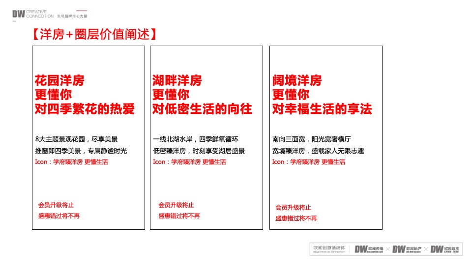 【推广】建业·学府上院6月推广策划案 #洋房# #开盘前# #县城盘#