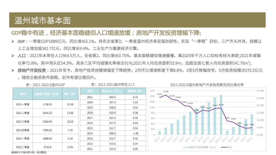 温州保利国际广场营销策划案 #市府# #元宇宙# #购物中心#