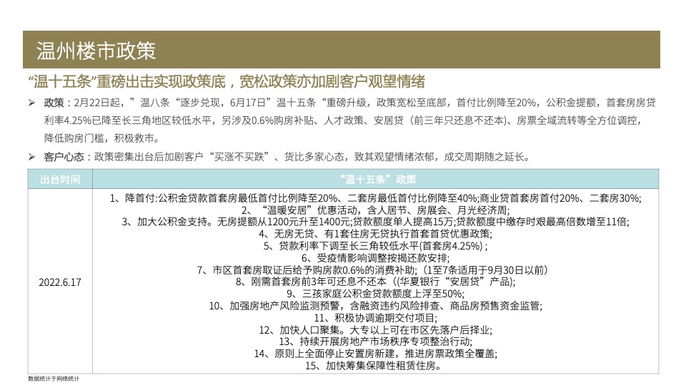 温州保利国际广场营销策划案 #市府# #元宇宙# #购物中心#